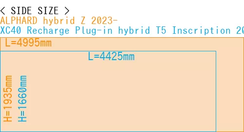 #ALPHARD hybrid Z 2023- + XC40 Recharge Plug-in hybrid T5 Inscription 2018-